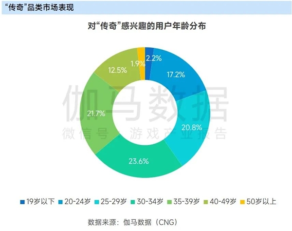 九游会 APP J9九游会入口上市企业竞争力报告：仅4成企业收入增长但6大机遇助推多家回暖(图46)