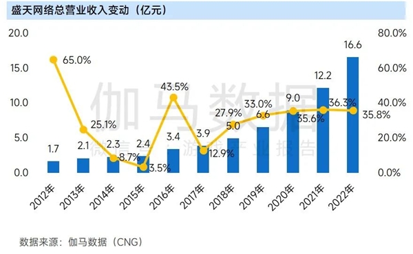 九游会 APP J9九游会入口上市企业竞争力报告：仅4成企业收入增长但6大机遇助推多家回暖(图52)