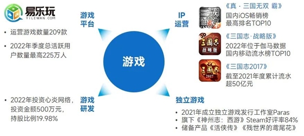 九游会 APP J9九游会入口上市企业竞争力报告：仅4成企业收入增长但6大机遇助推多家回暖(图54)