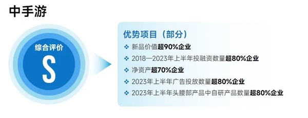 九游会 APP J9九游会入口上市企业竞争力报告：仅4成企业收入增长但6大机遇助推多家回暖(图58)