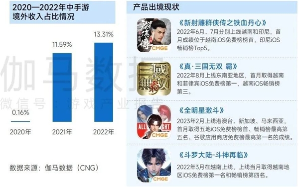 九游会 APP J9九游会入口上市企业竞争力报告：仅4成企业收入增长但6大机遇助推多家回暖(图60)