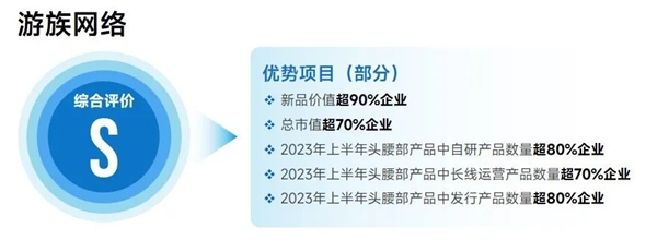 九游会 APP J9九游会入口上市企业竞争力报告：仅4成企业收入增长但6大机遇助推多家回暖(图62)