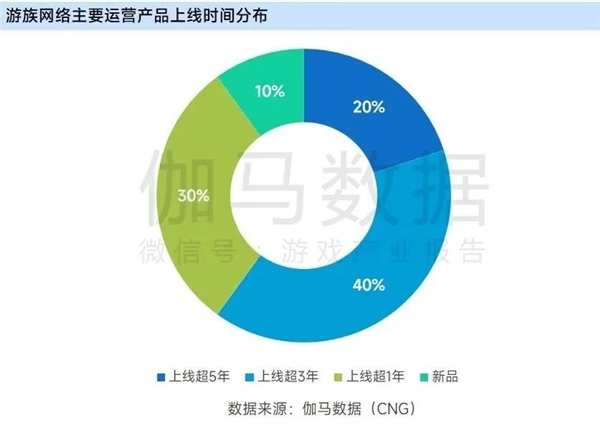 九游会 APP J9九游会入口上市企业竞争力报告：仅4成企业收入增长但6大机遇助推多家回暖(图63)