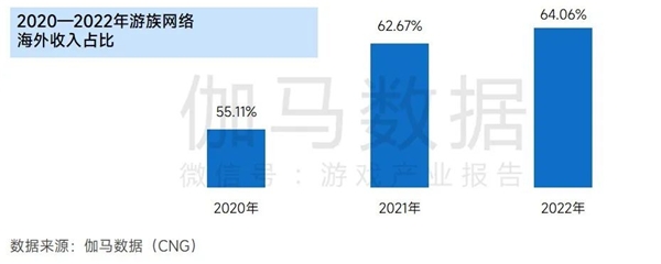 九游会 APP J9九游会入口上市企业竞争力报告：仅4成企业收入增长但6大机遇助推多家回暖(图65)