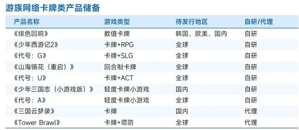 九游会 APP J9九游会入口上市企业竞争力报告：仅4成企业收入增长但6大机遇助推多家回暖(图66)