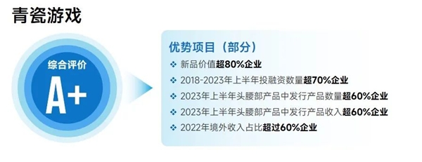 九游会 APP J9九游会入口上市企业竞争力报告：仅4成企业收入增长但6大机遇助推多家回暖(图68)