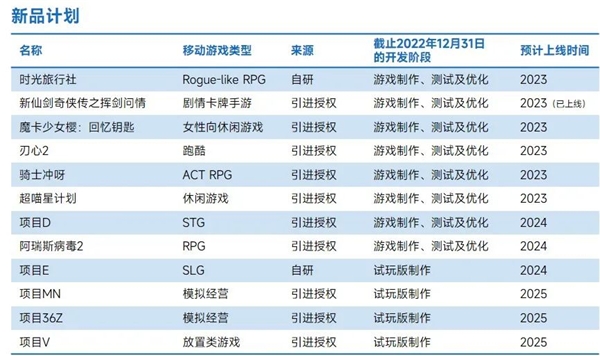 九游会 APP J9九游会入口上市企业竞争力报告：仅4成企业收入增长但6大机遇助推多家回暖(图70)