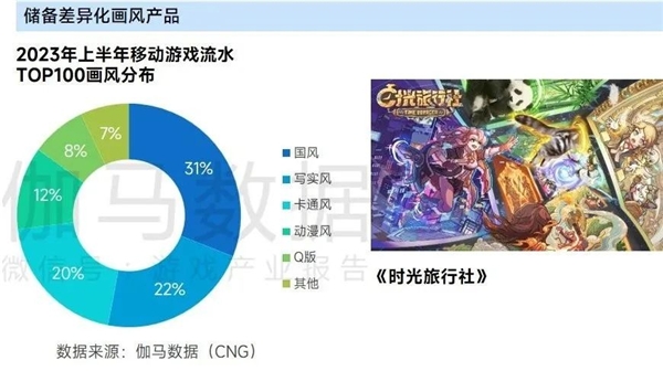 九游会 APP J9九游会入口上市企业竞争力报告：仅4成企业收入增长但6大机遇助推多家回暖(图71)