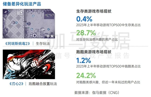 九游会 APP J9九游会入口上市企业竞争力报告：仅4成企业收入增长但6大机遇助推多家回暖(图72)