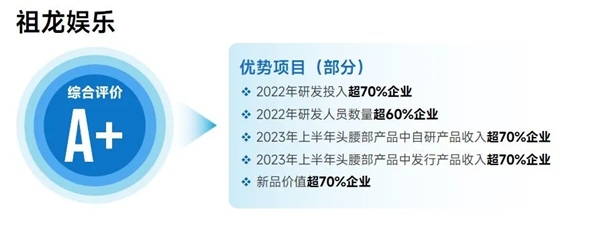 九游会 APP J9九游会入口上市企业竞争力报告：仅4成企业收入增长但6大机遇助推多家回暖(图75)