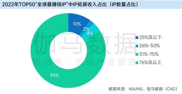 九游会 APP J9九游会入口上市企业竞争力报告：仅4成企业收入增长但6大机遇助推多家回暖(图73)