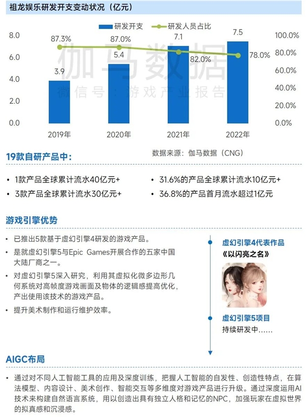 九游会 APP J9九游会入口上市企业竞争力报告：仅4成企业收入增长但6大机遇助推多家回暖(图76)