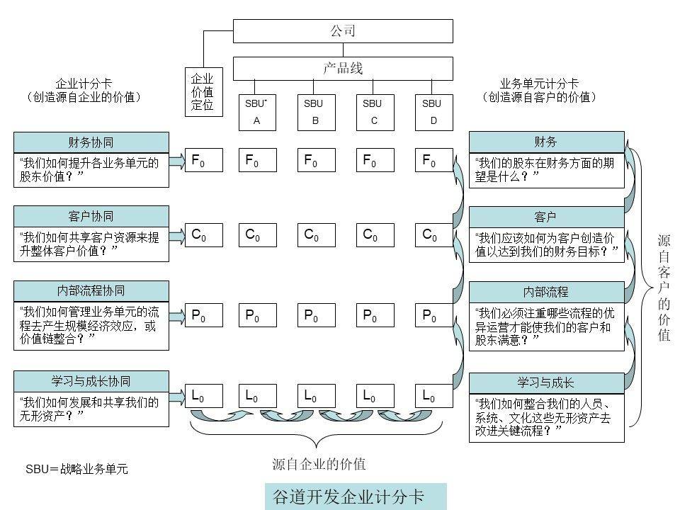 九游会 APP J9九游会入口企业管理培训企业管理咨询服务(图2)