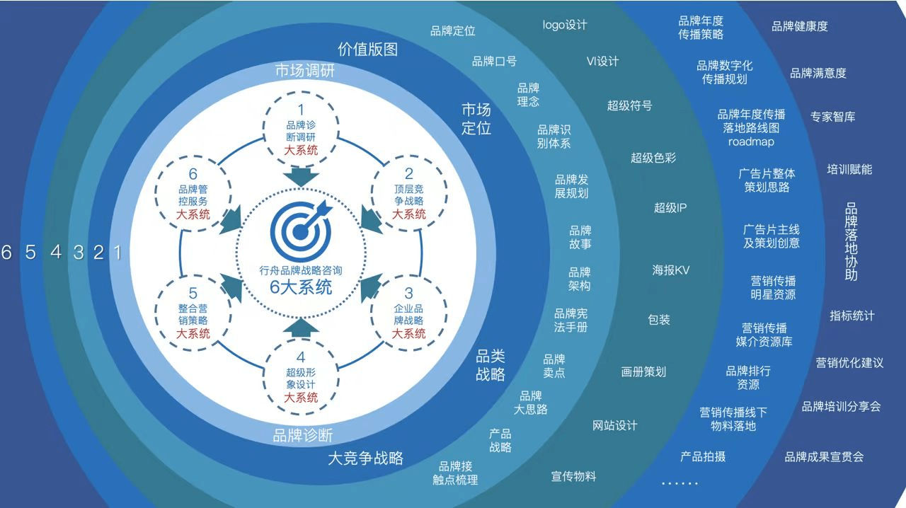 专业品牌全案策划公司行舟品牌咨询：大定位案例分析之人参——正官庄九游会平台 九游会(图2)