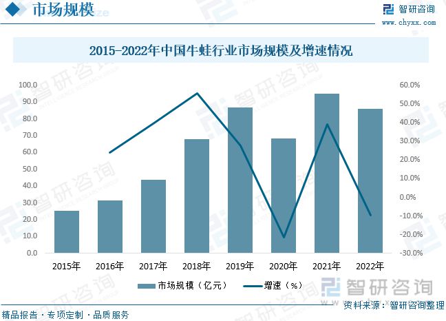 牛蛙养殖发展动态分析：品牌九游会平台 九游会企业形成养殖、加工、销售全链模式(图6)