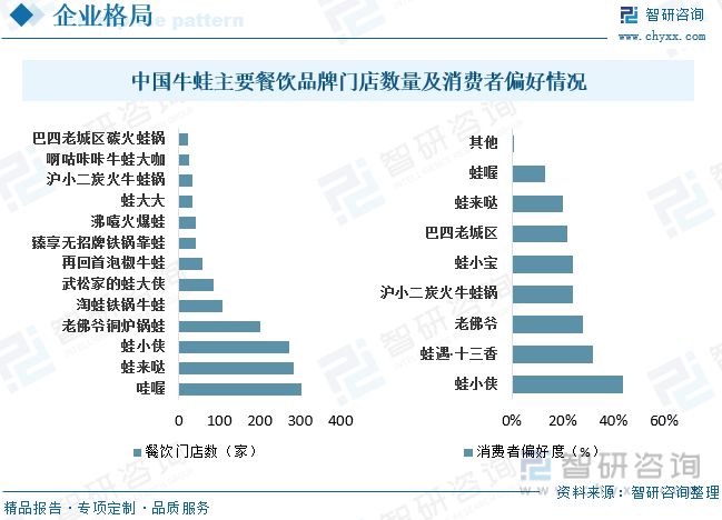 牛蛙养殖发展动态分析：品牌九游会平台 九游会企业形成养殖、加工、销售全链模式(图8)