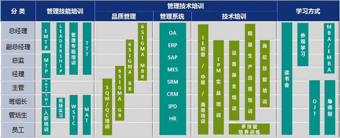 九游会 J9九游会精益生产精益管理企业管理咨询培训5s6s