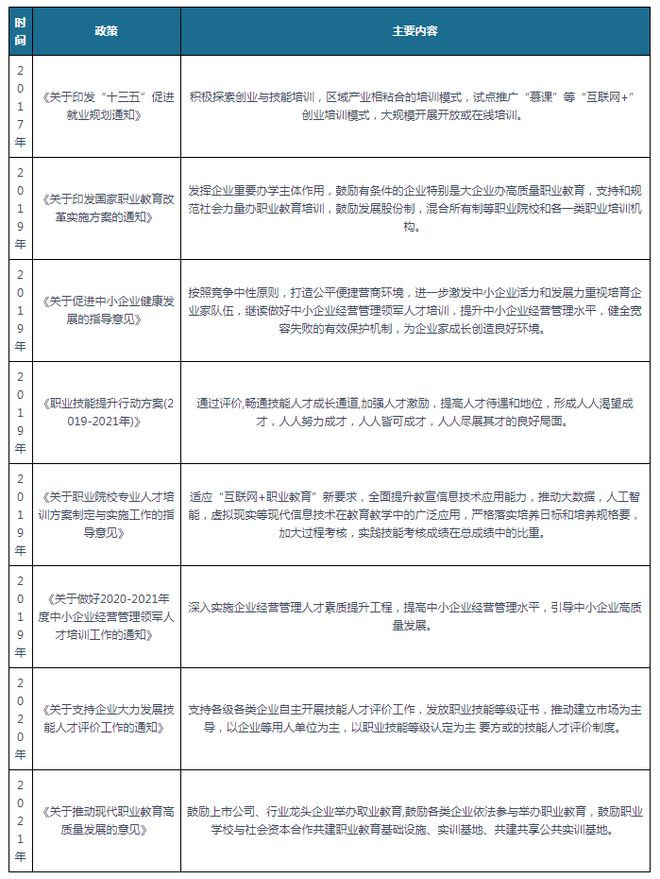 九游会平台 九游会中国企业管理培训市场发展态势与投资战略报告（2023-2030年）