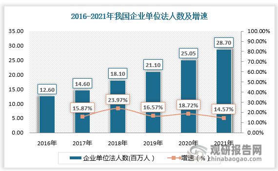 九游会平台 九游会中国企业管理培训市场发展态势与投资战略报告（2023-2030年）(图2)