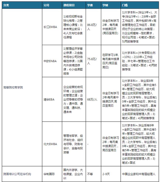 九游会平台 九游会中国企业管理培训市场发展态势与投资战略报告（2023-2030年）(图5)