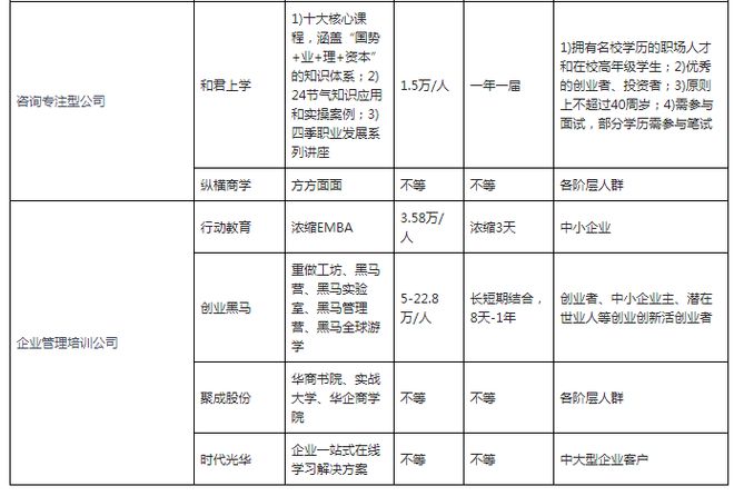 九游会平台 九游会中国企业管理培训市场发展态势与投资战略报告（2023-2030年）(图6)