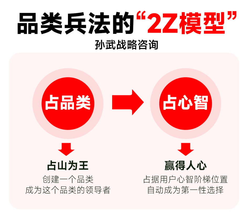 九游会 J9九游会 APP孙武战略咨询贺政林：品牌兵符化与品类兵法开创定位战略新格局(图6)