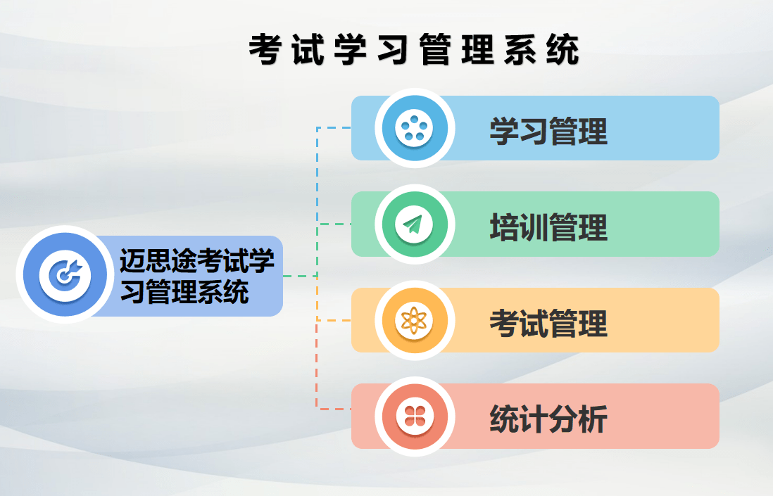 以考代训精准测评 迈思途考试学习管理系统开拓企业立体化九游会 J9九游会培训管理新格局(图3)