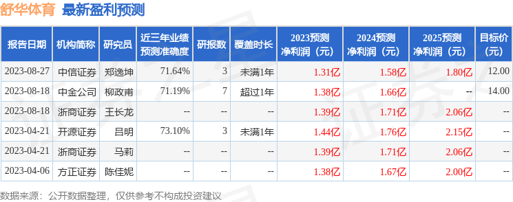 舒华体育：9月23日接受机构调研北京方圆金鼎投资管理有九游会平台 九游会限公司、北京资翼商务服务有限公司等多家机构参与