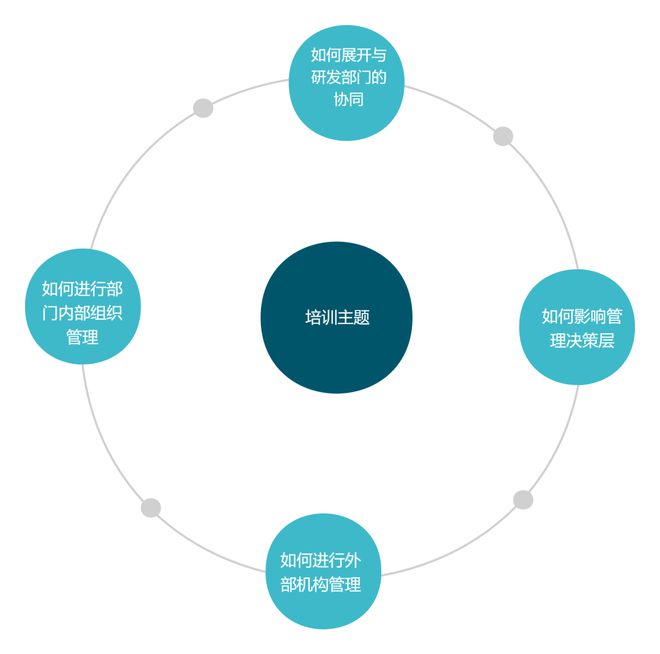 九游会J9相约于京！IPBP企业知识产权高管人才管理进阶班【北京站】(图4)