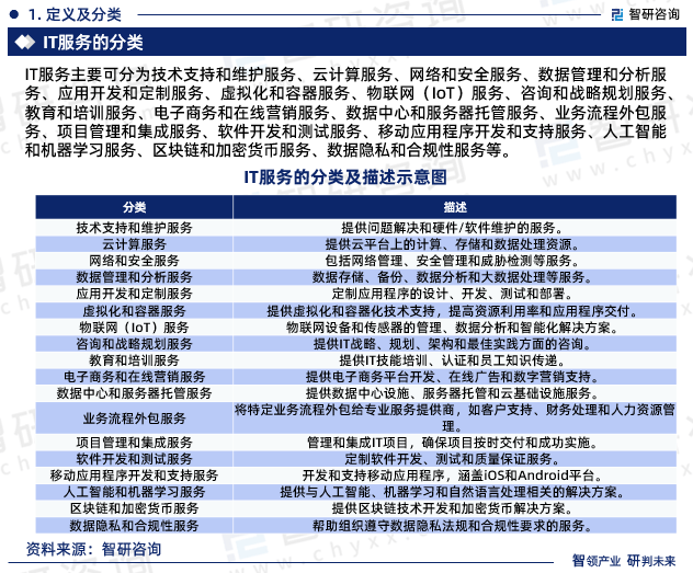 九游会J9干货分享！智研咨询发布：中国IT服务行业发展前景预测报告（2023-2029年）(图3)