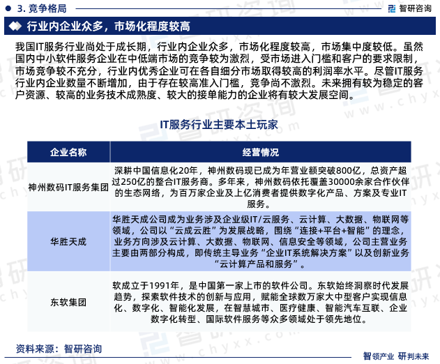 九游会J9干货分享！智研咨询发布：中国IT服务行业发展前景预测报告（2023-2029年）(图6)