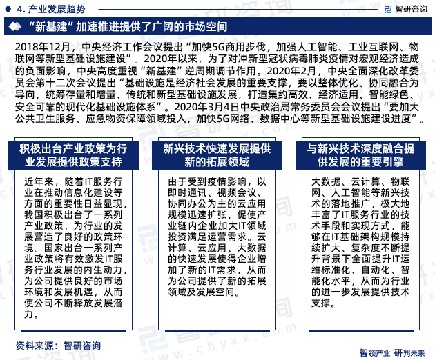 九游会J9干货分享！智研咨询发布：中国IT服务行业发展前景预测报告（2023-2029年）(图8)