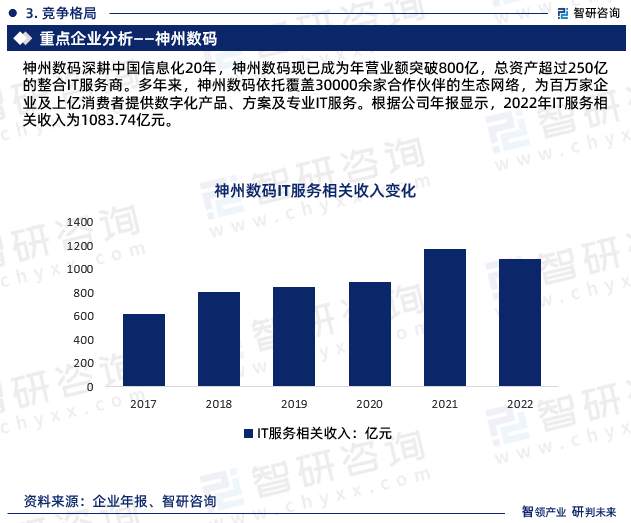 九游会J9干货分享！智研咨询发布：中国IT服务行业发展前景预测报告（2023-2029年）(图7)