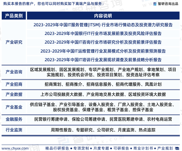 九游会J9干货分享！智研咨询发布：中国IT服务行业发展前景预测报告（2023-2029年）(图9)