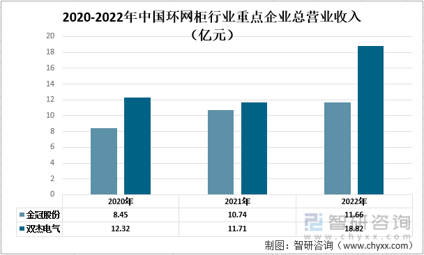 九游会J9【市场分析】2022年中国环网柜行业市场发展情况一览(图2)