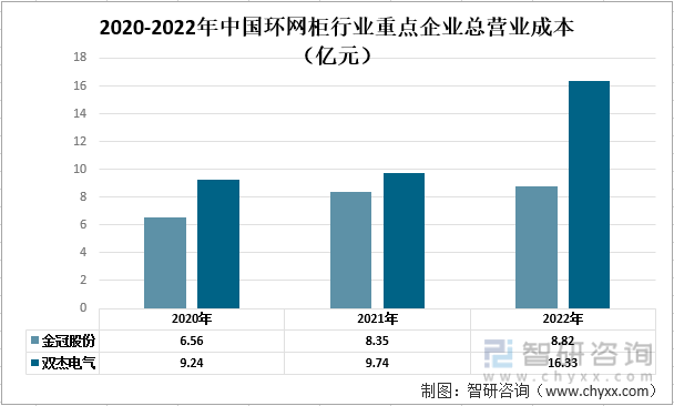 九游会J9【市场分析】2022年中国环网柜行业市场发展情况一览(图3)