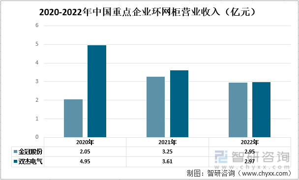 九游会J9【市场分析】2022年中国环网柜行业市场发展情况一览(图4)