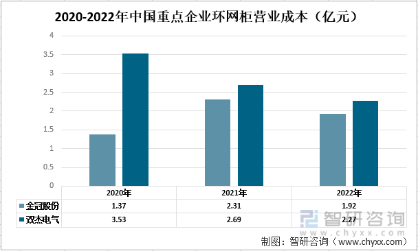 九游会J9【市场分析】2022年中国环网柜行业市场发展情况一览(图5)