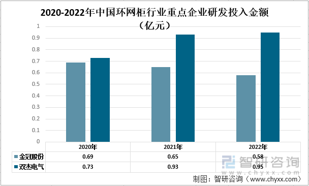 九游会J9【市场分析】2022年中国环网柜行业市场发展情况一览(图7)