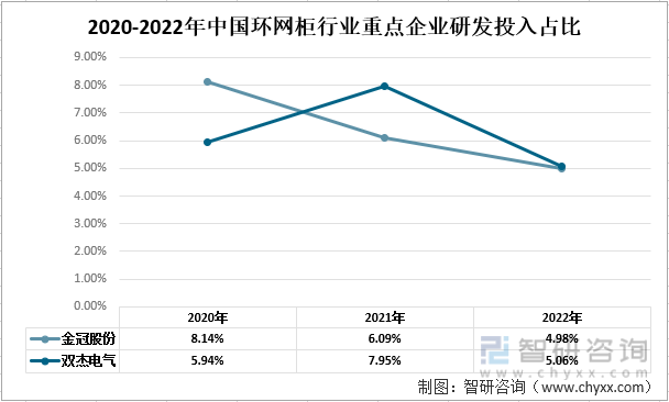 九游会J9【市场分析】2022年中国环网柜行业市场发展情况一览(图8)