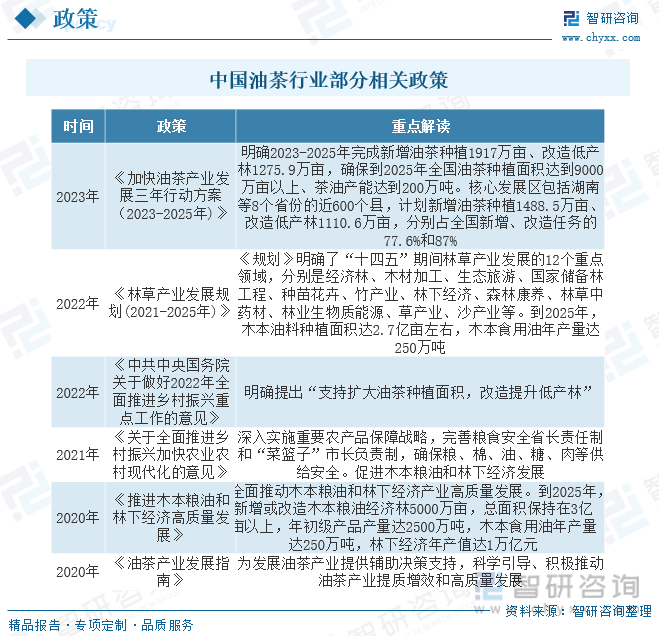 J9九游会干货分享！2023年中国油茶行业市场发展概况及未来投资前景预测分析(图3)