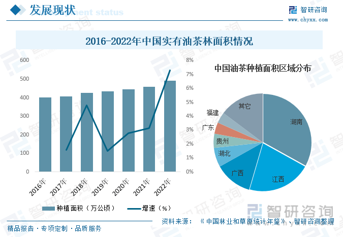 J9九游会干货分享！2023年中国油茶行业市场发展概况及未来投资前景预测分析(图6)