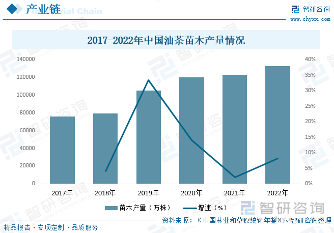 J9九游会干货分享！2023年中国油茶行业市场发展概况及未来投资前景预测分析(图5)