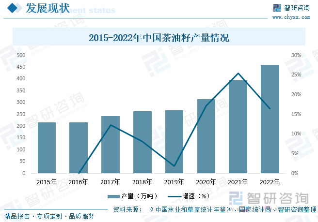 J9九游会干货分享！2023年中国油茶行业市场发展概况及未来投资前景预测分析(图8)