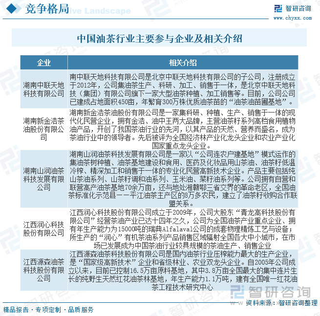 J9九游会干货分享！2023年中国油茶行业市场发展概况及未来投资前景预测分析(图9)