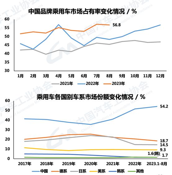 他们为新J9九游会汽车发展建言献策(图8)