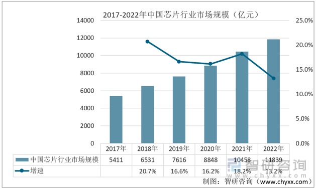 【前景趋势】九游会J9一文读懂2022年中国VR行业未来发展前景：VR行业市场规模持续上涨(图3)