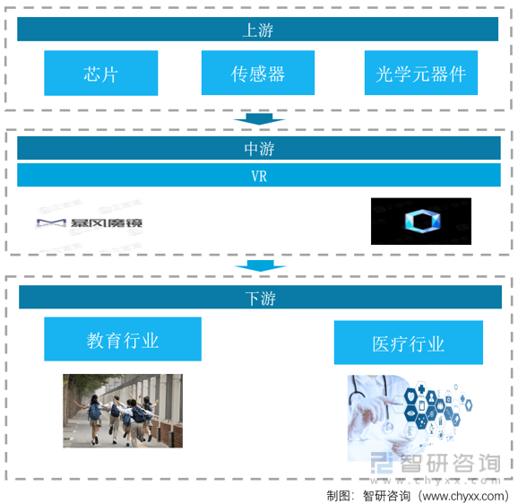 【前景趋势】九游会J9一文读懂2022年中国VR行业未来发展前景：VR行业市场规模持续上涨(图2)