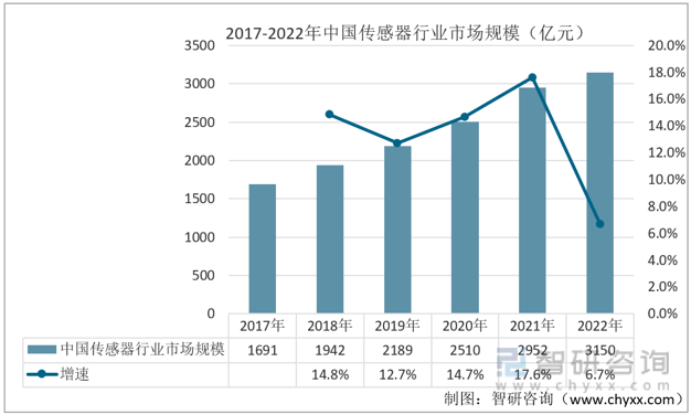 【前景趋势】九游会J9一文读懂2022年中国VR行业未来发展前景：VR行业市场规模持续上涨(图4)