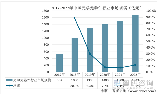 【前景趋势】九游会J9一文读懂2022年中国VR行业未来发展前景：VR行业市场规模持续上涨(图5)